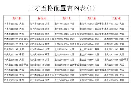 火火土 三才|三才配置吉凶表，三才配置吉凶详解